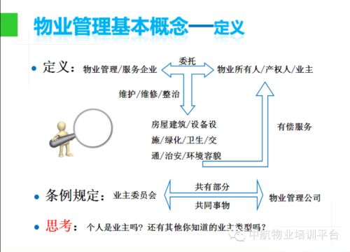 物業(yè)管理入門(mén)知識(shí)