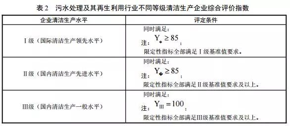 推進(jìn)綠色轉(zhuǎn)型 解讀三部委《污水處理及其再生利用行業(yè)清潔生產(chǎn)評價指標(biāo)體系》與餐廚垃圾處理的協(xié)同路徑