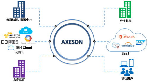 華斧科技完成千萬(wàn)Pre-A輪融資，計(jì)劃開(kāi)拓歐美市場(chǎng)