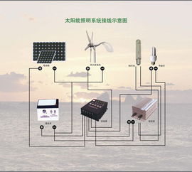 居民屋頂建太陽能發電站 違規建筑還是合法升級？設備結算全解析